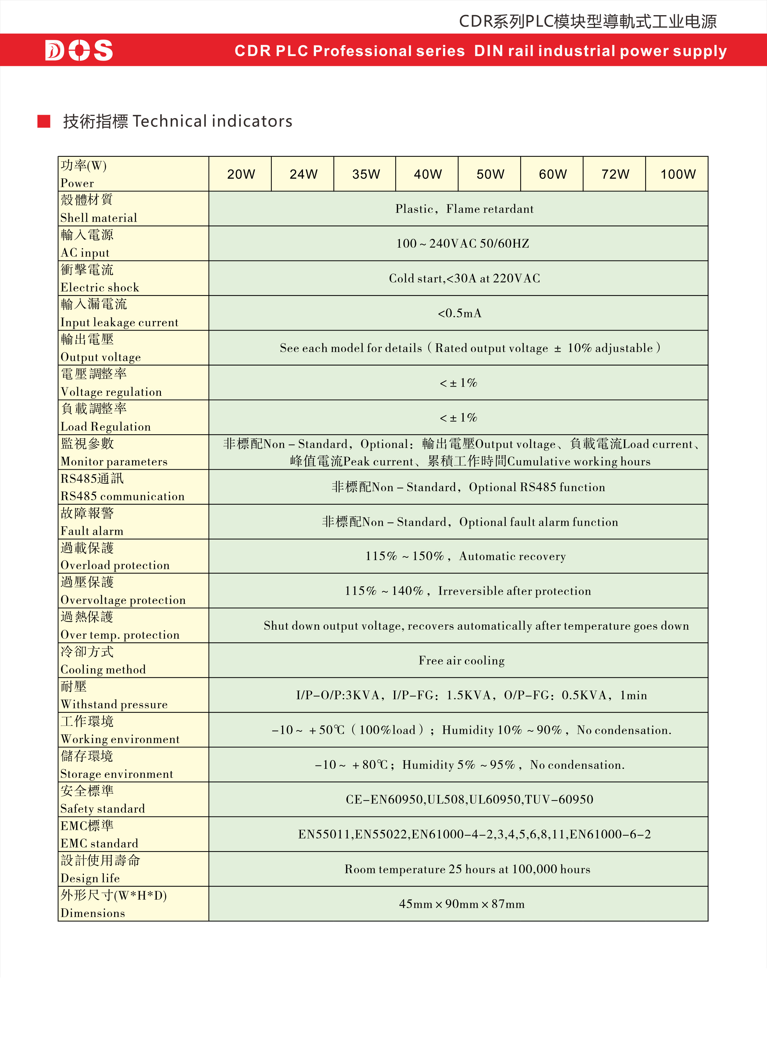 cdr系列plc模块型导轨式工业电源2.jpg