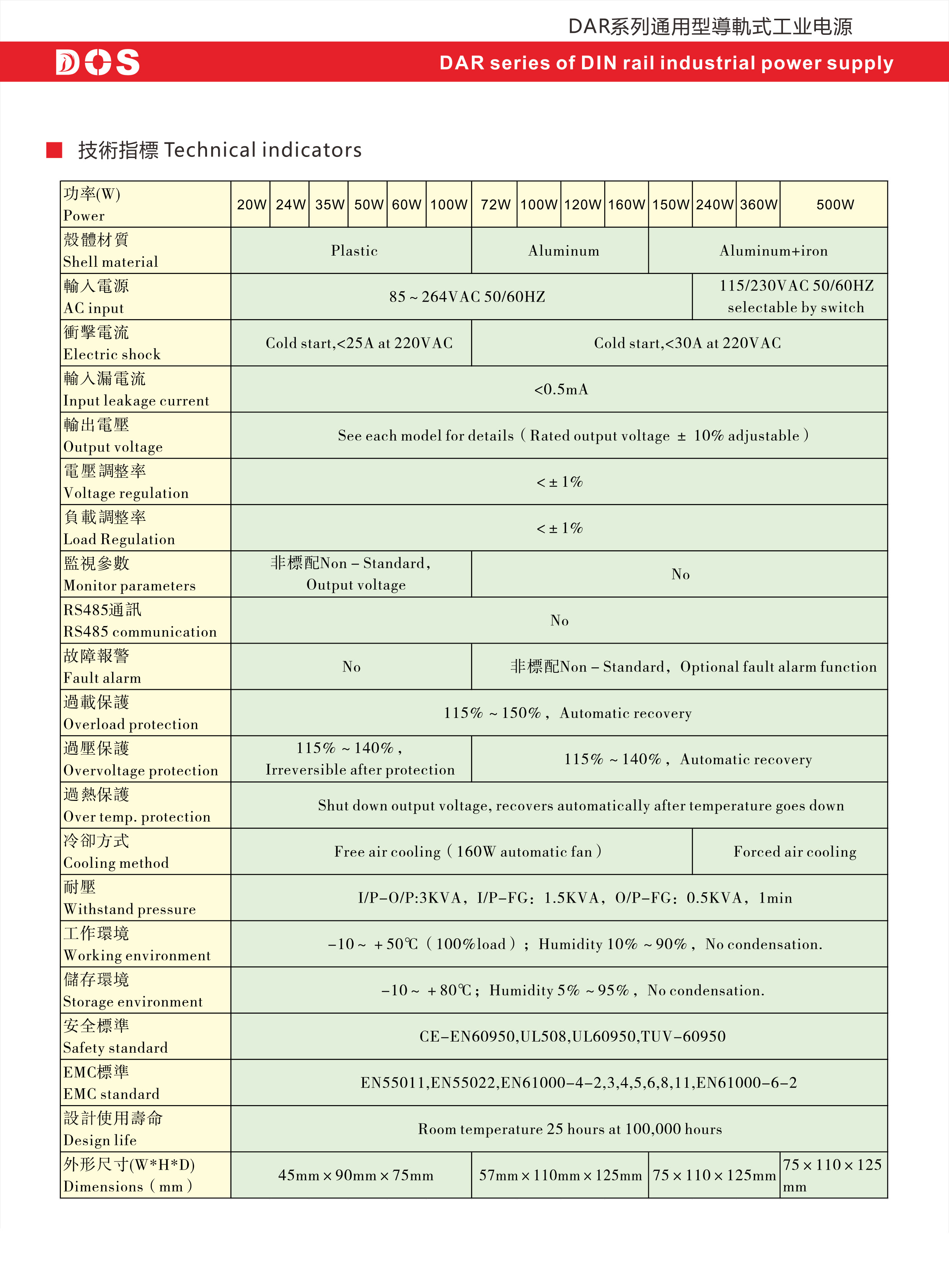 dar系列通用型导轨式工业电源2.jpg