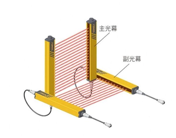 科力 ks06g型级连式安全光栅