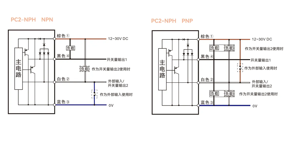 pc2高速晌应型光纤放大器