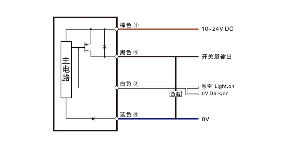 通用方型传感器(elc、ele系列)