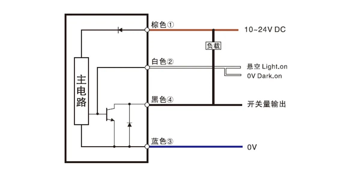 背景抑制型传感器(esb系列)