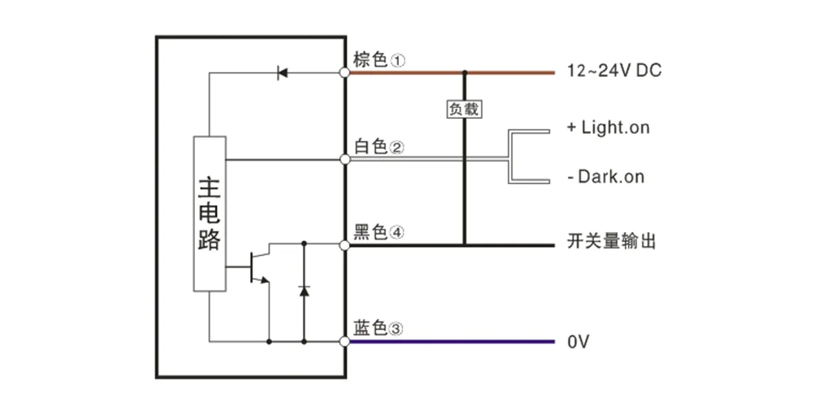 宽槽型传感器