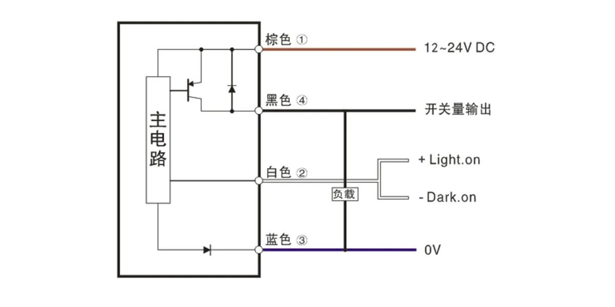 宽槽型传感器