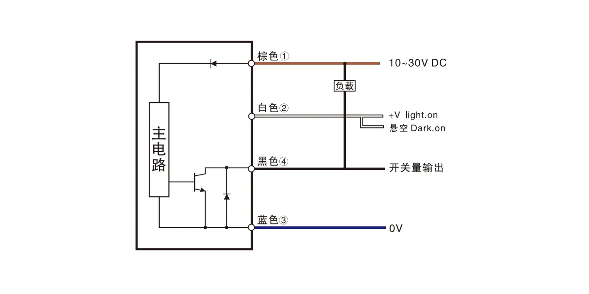 背景抑制型传感器(esb系列)