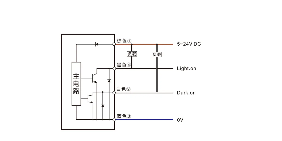 槽型传感器