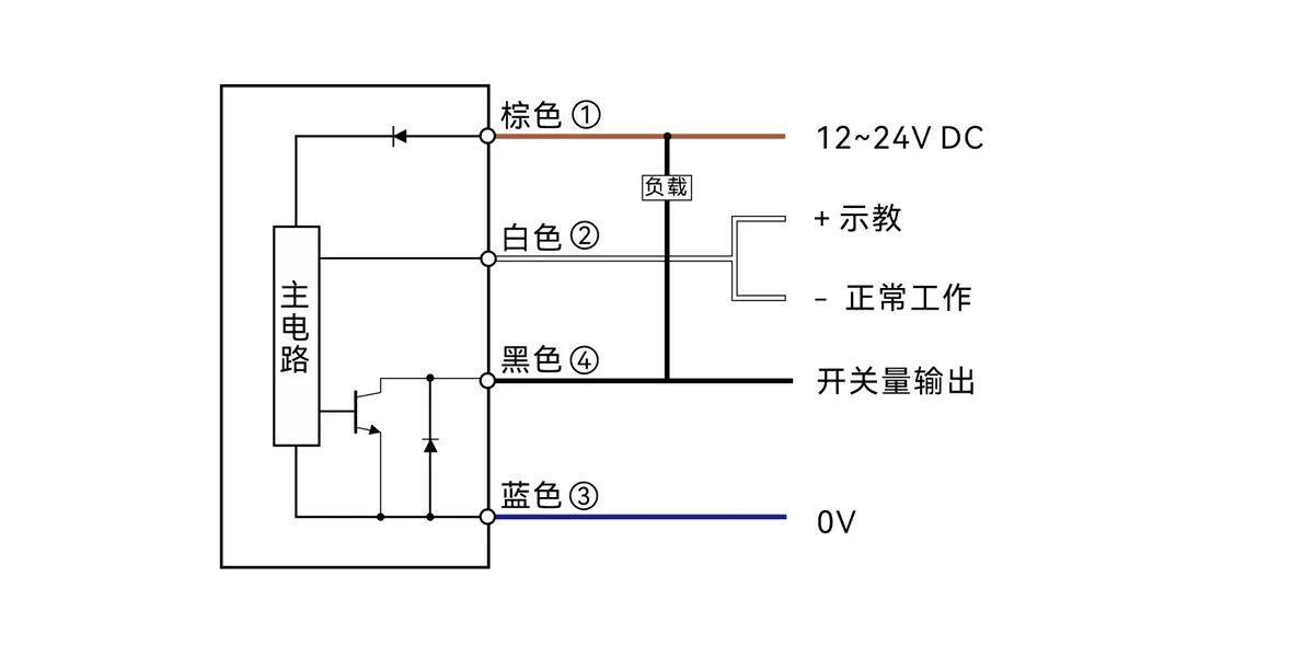 标签检测型传感器