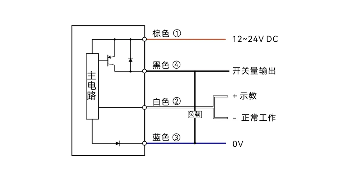 标签检测型传感器