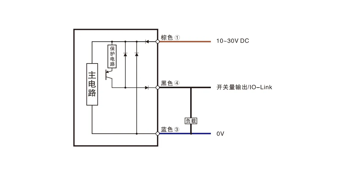 通用方型传感器(elc、ele系列)