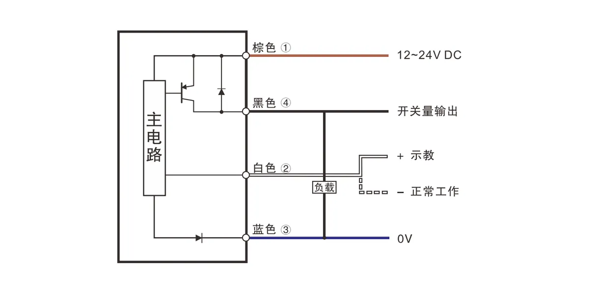 标签检测型传感器