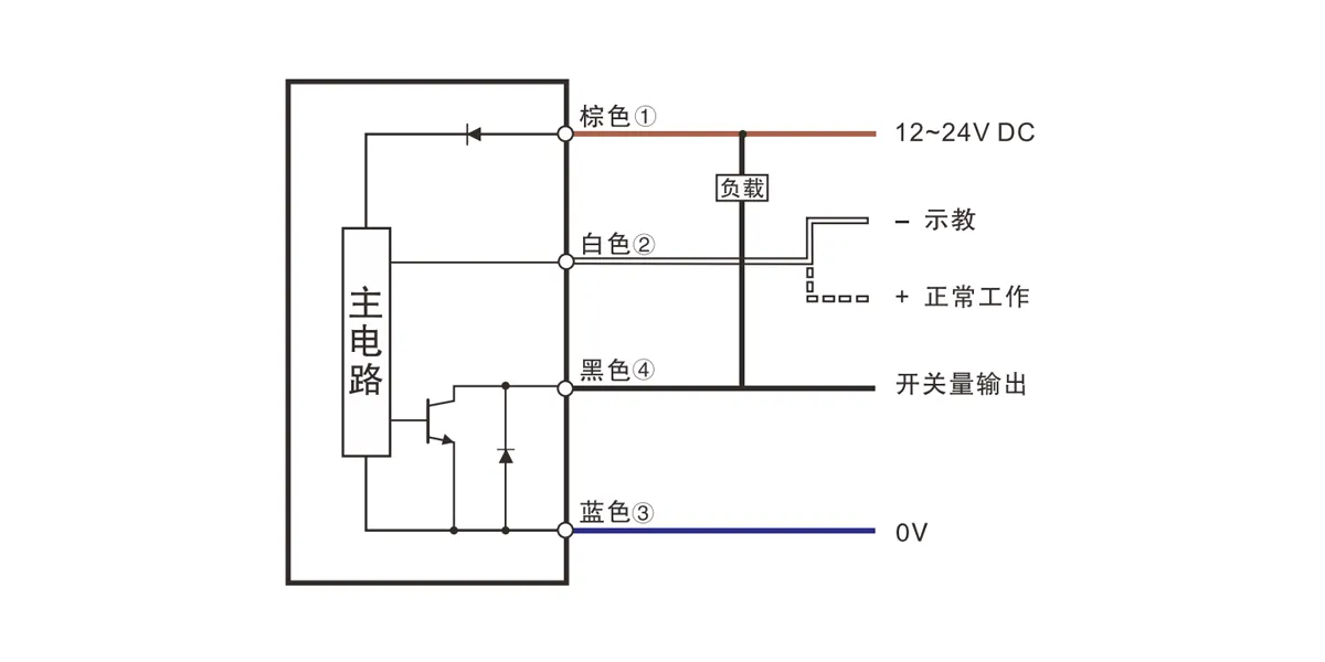 标签检测型传感器