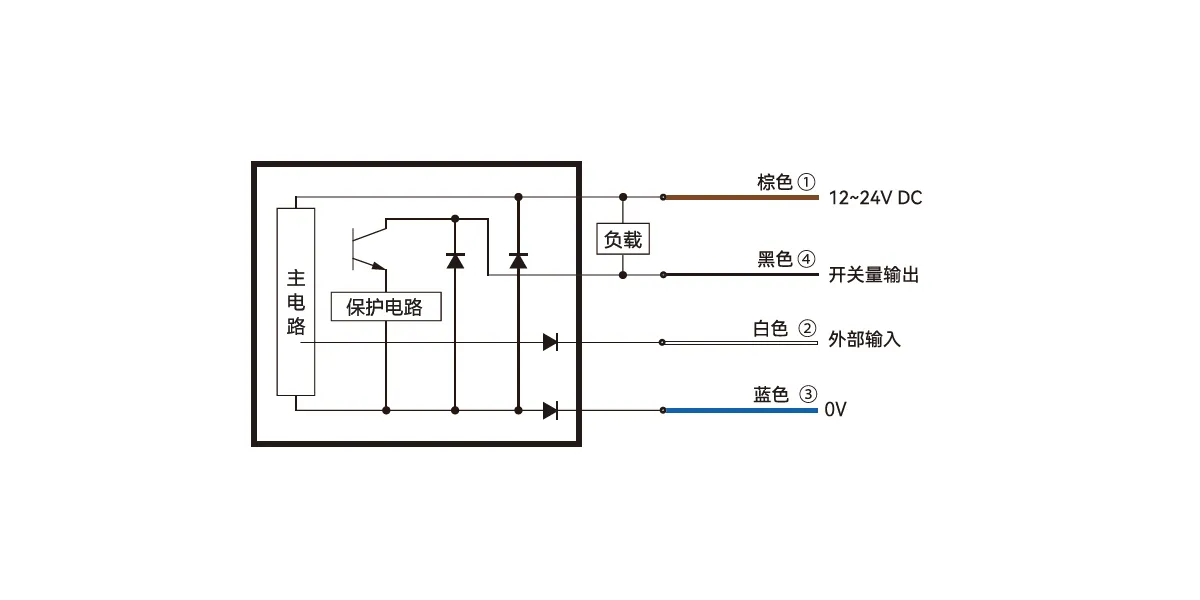 pc3白色光源型双数显光纤放大器