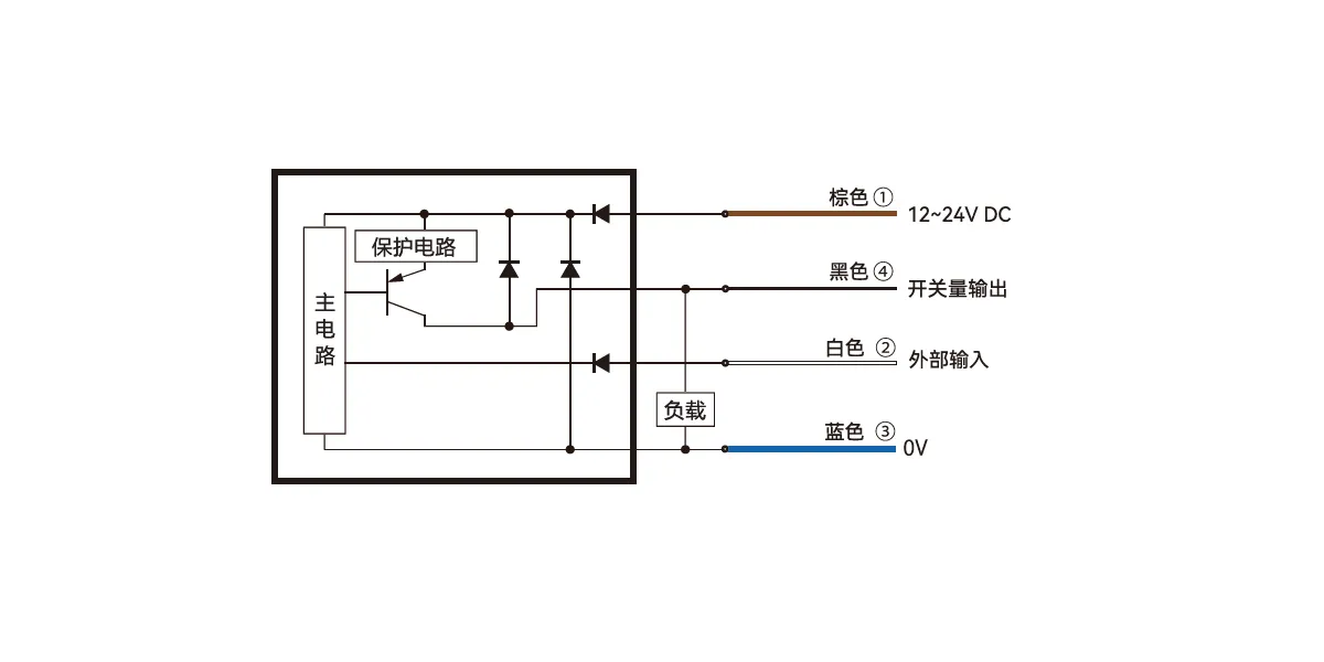 pc3白色光源型双数显光纤放大器