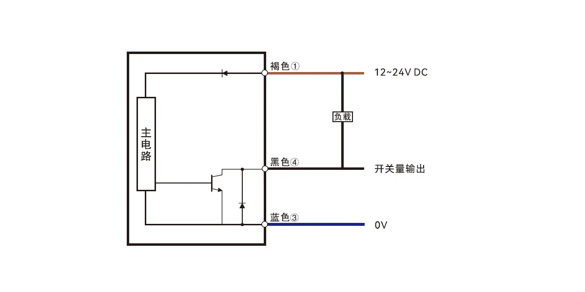 pe1标准型双数显光纤放大器