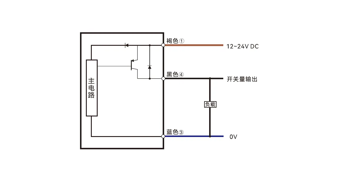 pe1标准型双数显光纤放大器