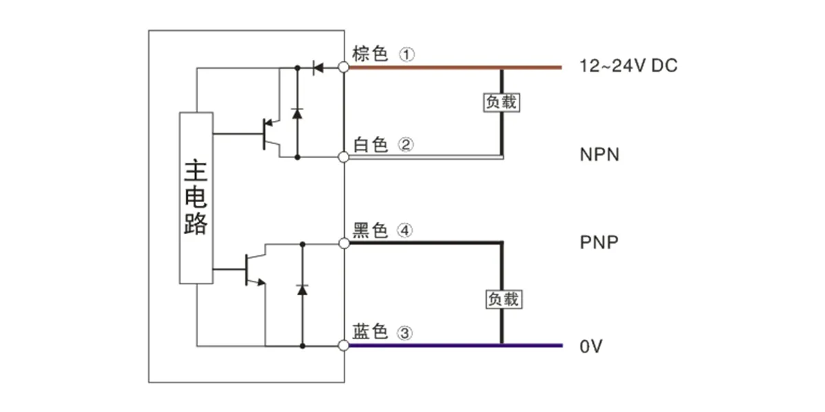 标签检测型传感器