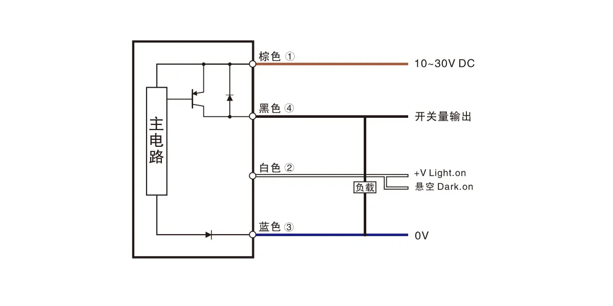 背景抑制型传感器(esb系列)