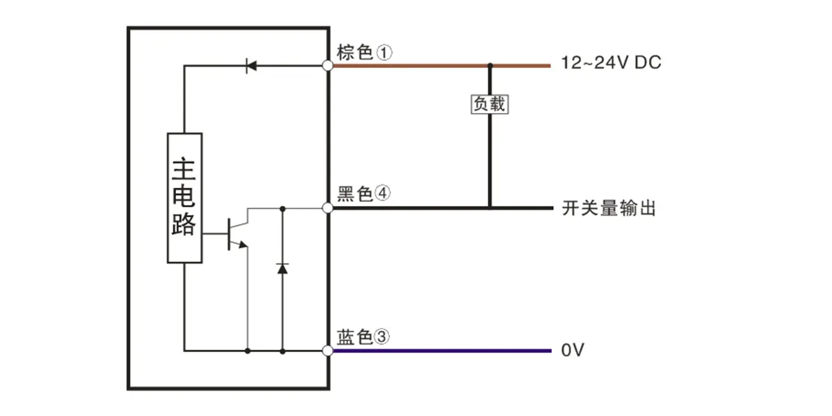 色标、颜色检测型传感器(ese系列)