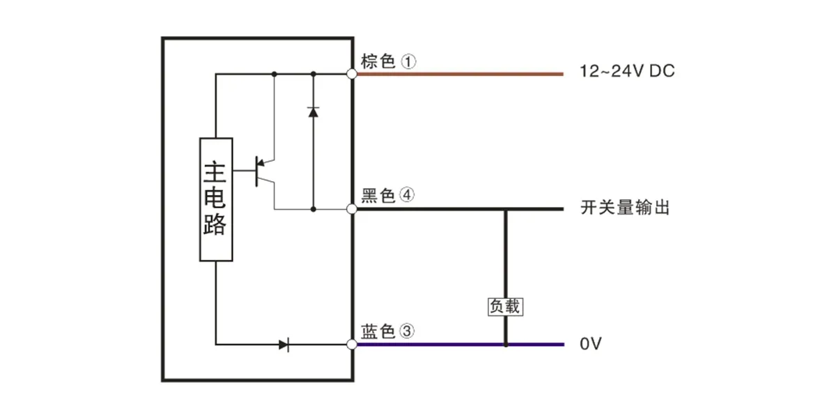 色标、颜色检测型传感器(ese系列)