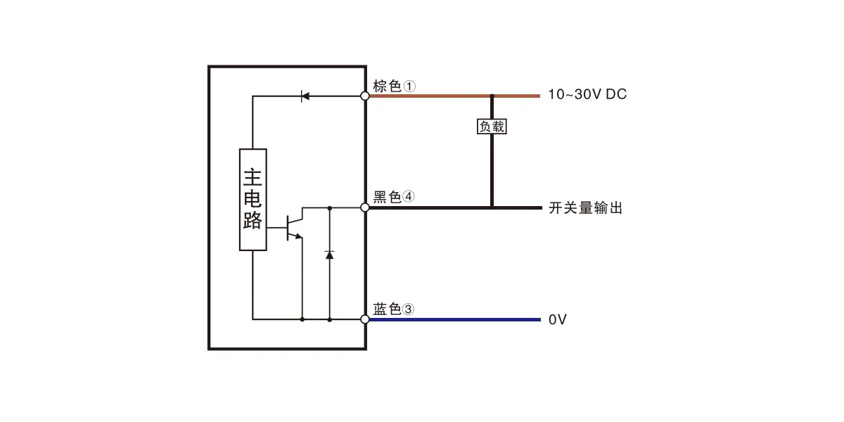 透明体检测型传感器(est系列)