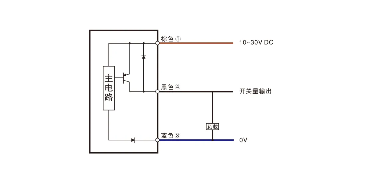 透明体检测型传感器(est系列)