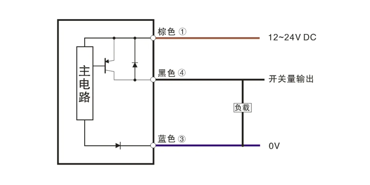 通用方型传感器(elc、ele系列)