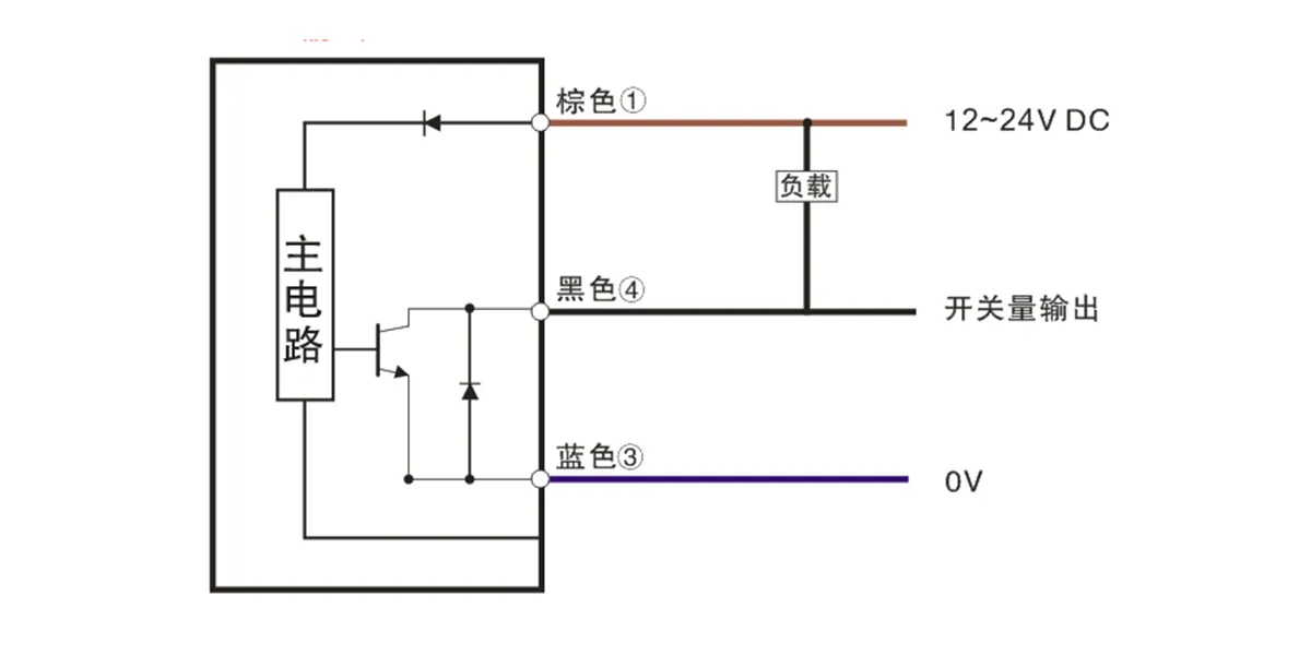 通用方型传感器(elc、ele系列)