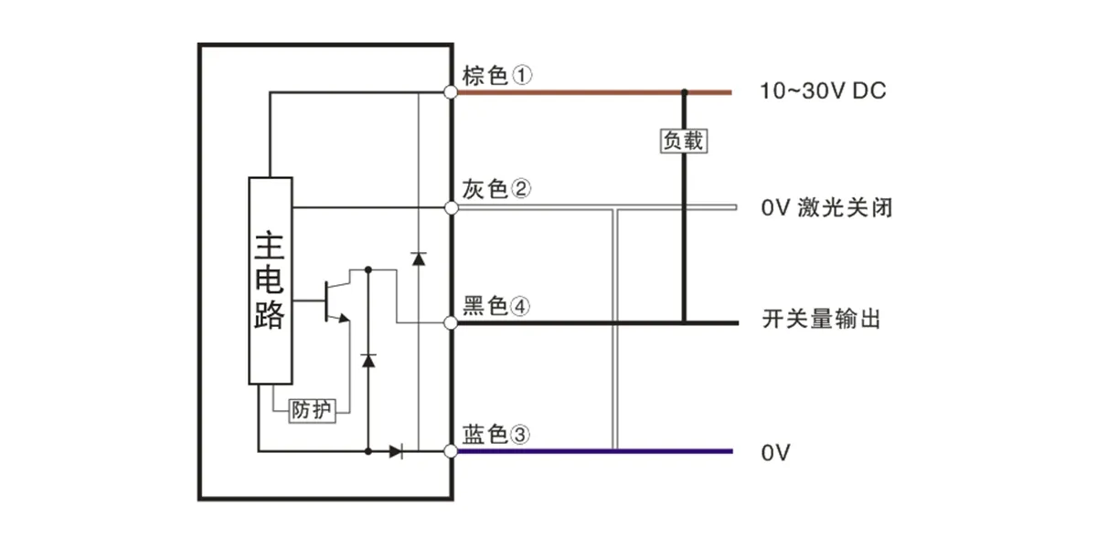 背景抑制型传感器(els、elt系列)