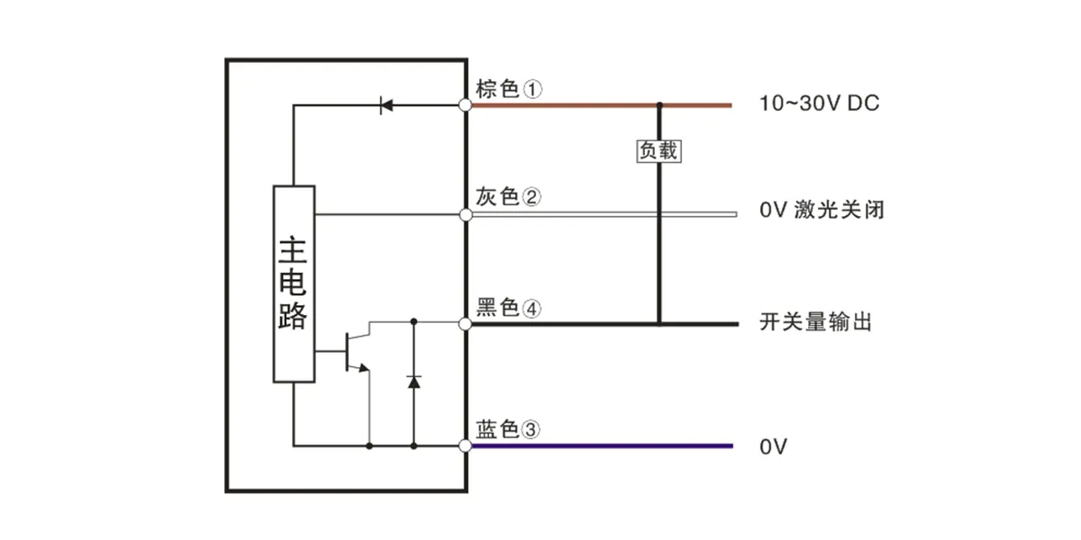 背景抑制型传感器(els、elt系列)
