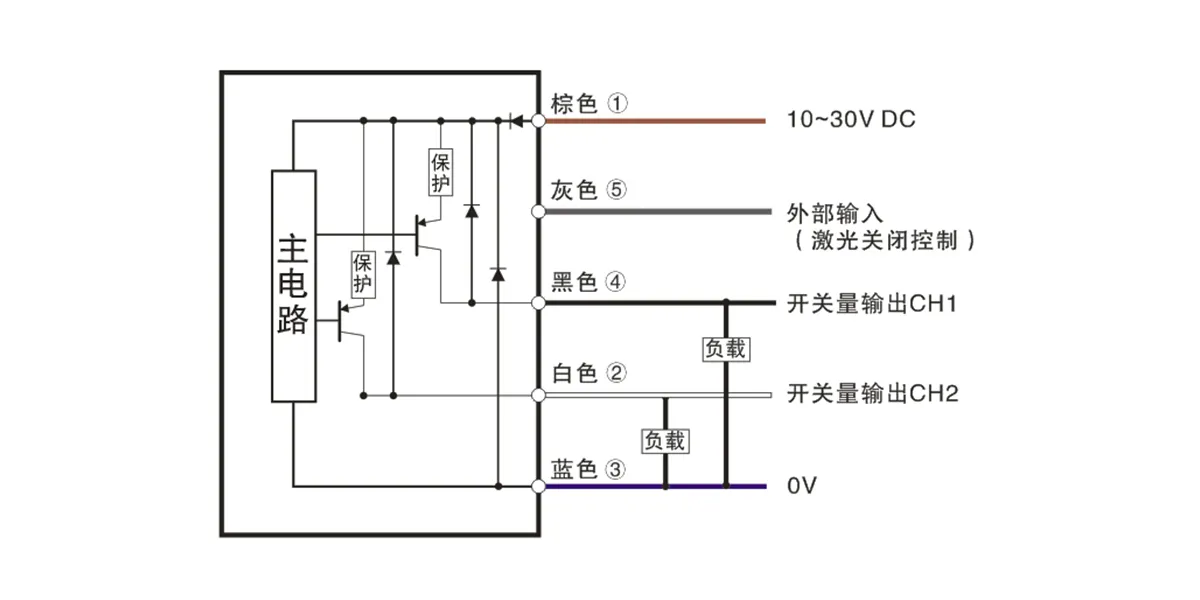背景抑制型传感器(els、elt系列)