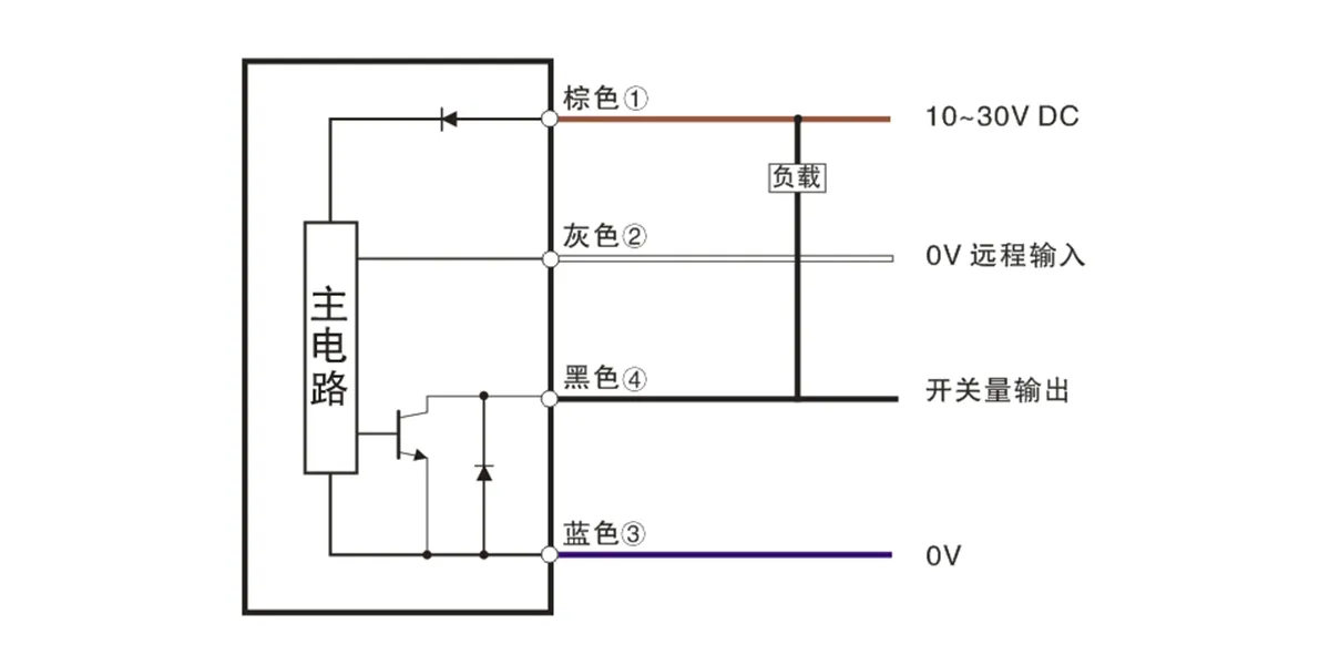 透明体检测型传感器(esq系列)