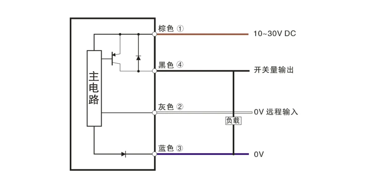 透明体检测型传感器(esq系列)