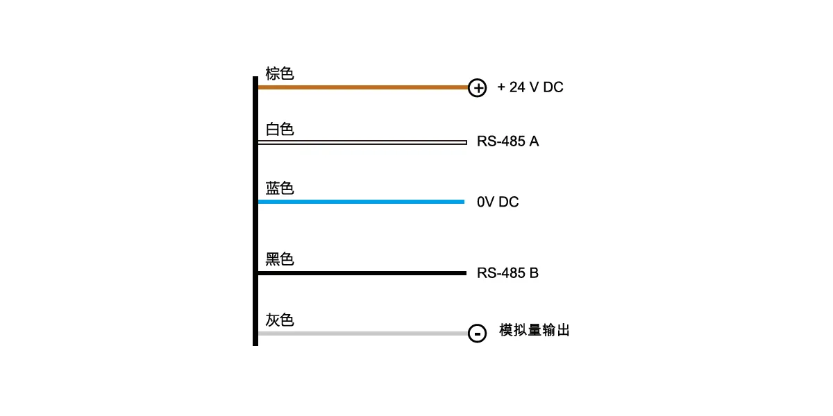 三轴测量型传感器