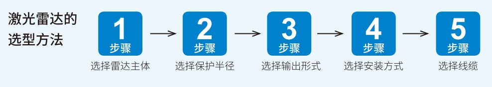 ls3激光雷达选型步骤.jpg