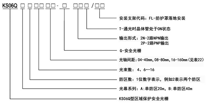 ks06q型区域保护安全光栅规格型号图