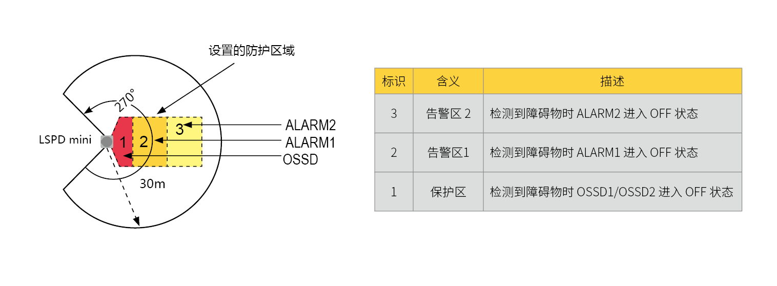 lspdmini安全扫描仪防区配置图