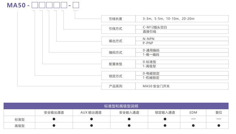 ma50选型说明.png