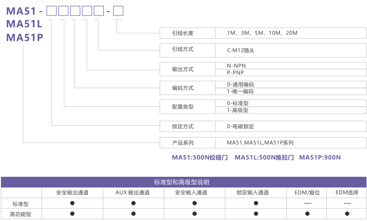 ma51型号说明.png