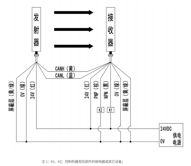 lcsii 安全光栅接线图