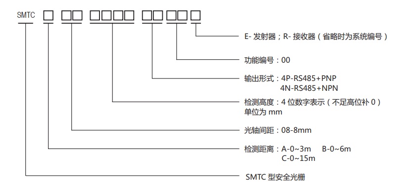 stmc型测量光栅规格图