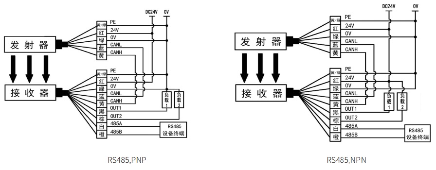 stmc型测量光栅接线图