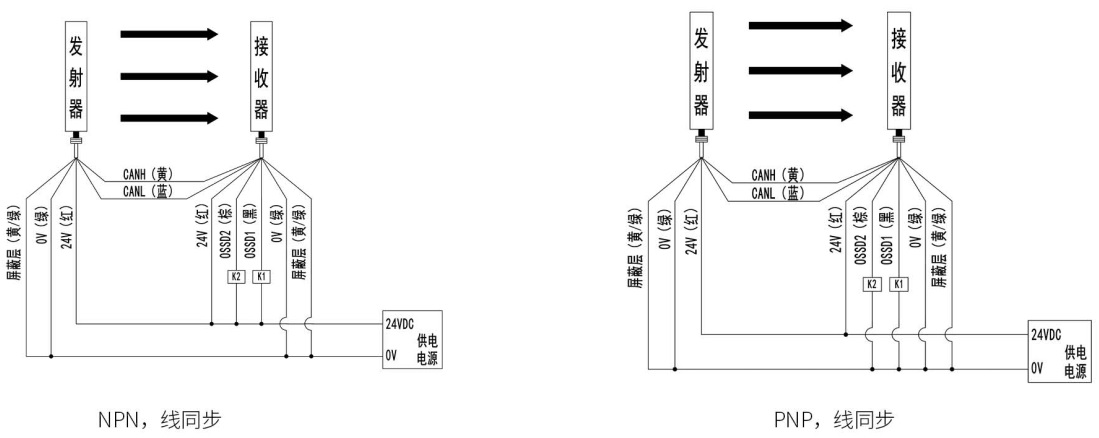smt1型安全光栅pnp输出线同步使用edm功能接线图
