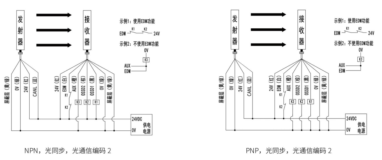 smt1型安全光栅接线图3